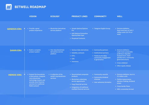 加密衍生品新紀(jì)元 解碼Bitwell未來發(fā)展藍(lán)圖與上海軟件生態(tài)構(gòu)建